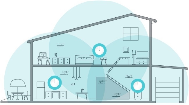 Why Use a Wi‑Fi Mesh System